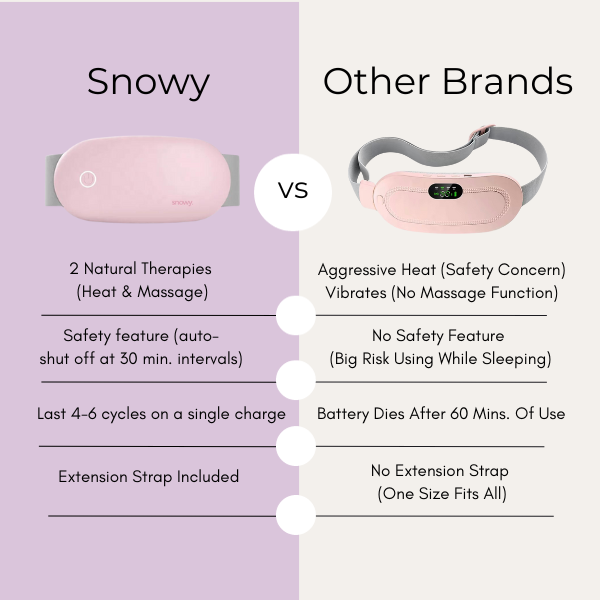 SNOWY PeriodReliefFlow for Periods